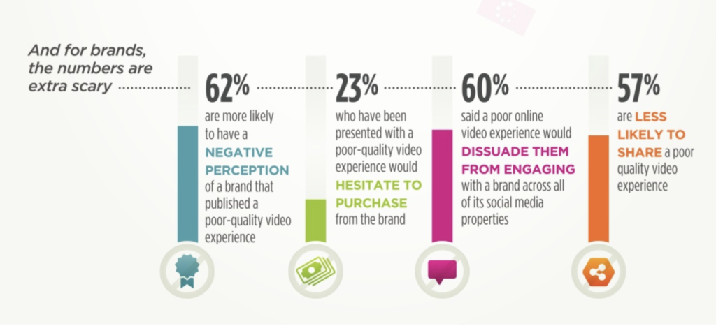 Why spend on video marketing strategy?