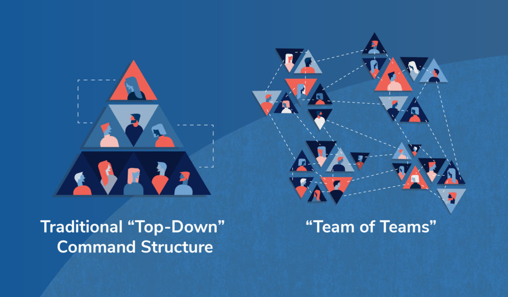 How We Use A Team Of Teams Structure As A Digital Agency Imge