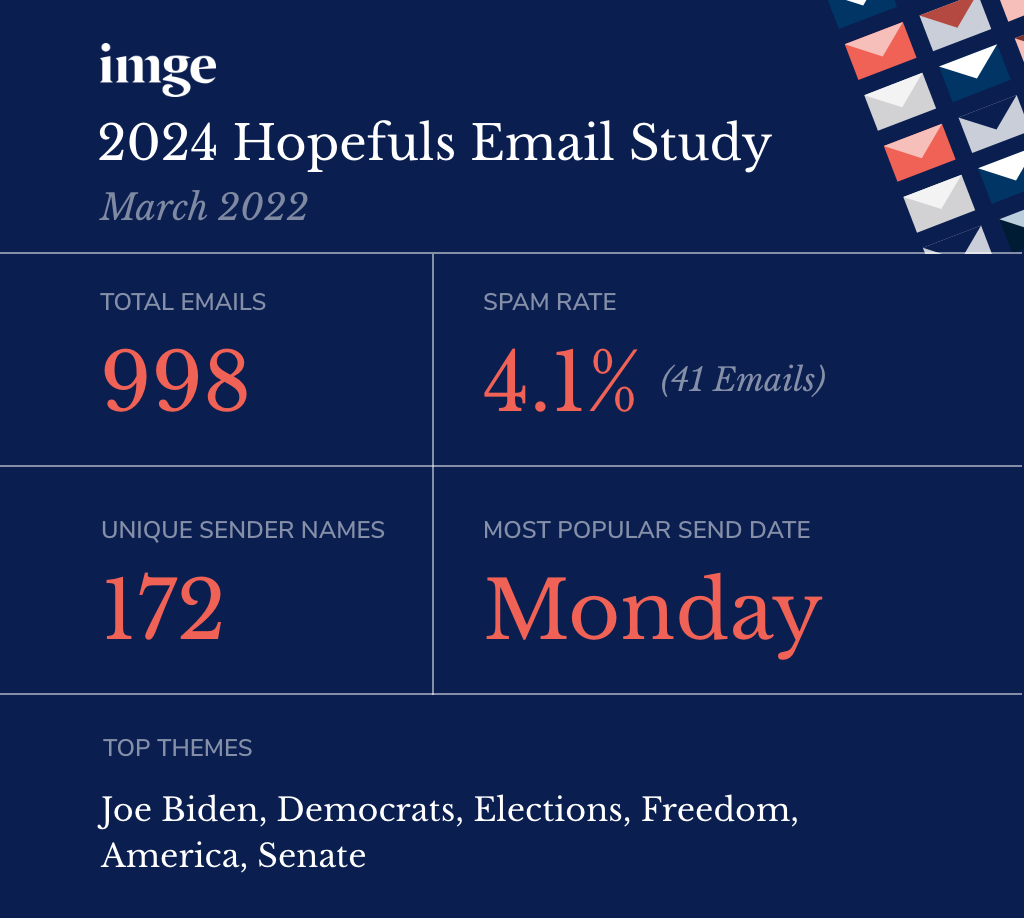 Potential 2024 Republican President Candidates Email Program Overview Stats