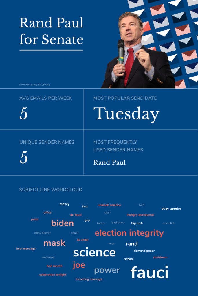 Rand Paul for Senate Email Program Stats Overview
