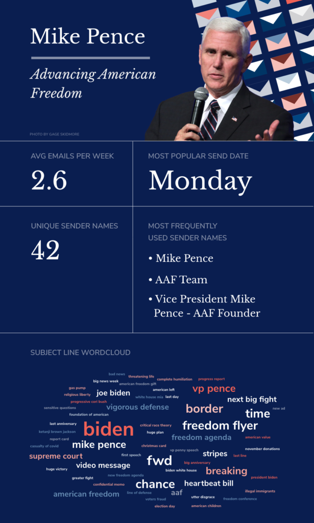 Mike Pence Advancing American Freedom Email Program Stats Overview