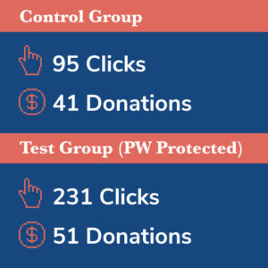 Password-Protected Landing Page Creative Test Stats