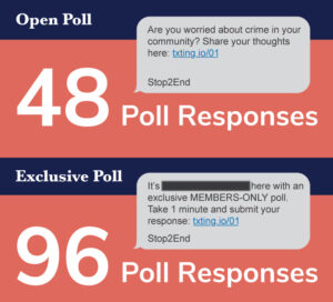 Branded SMS Poll Creative Test Stats