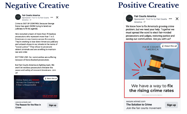 Positive vs. Negative Creative Test